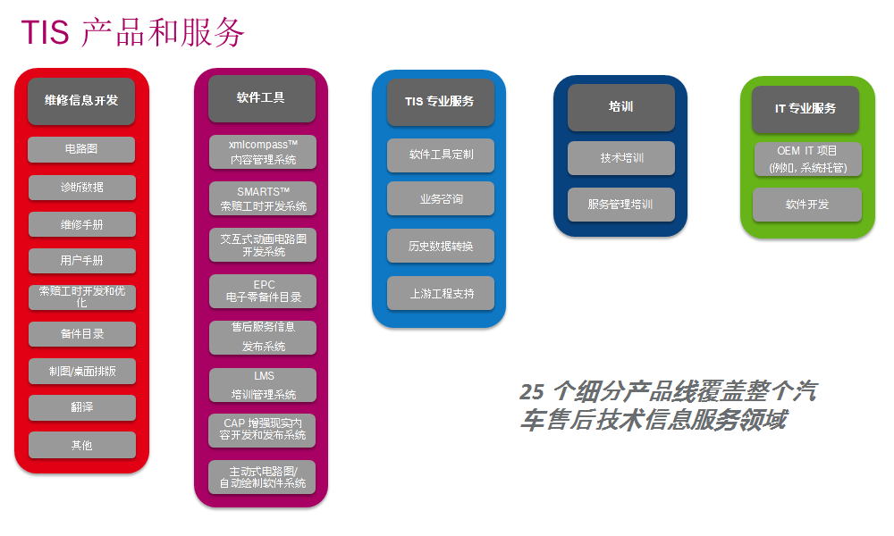 Second slide